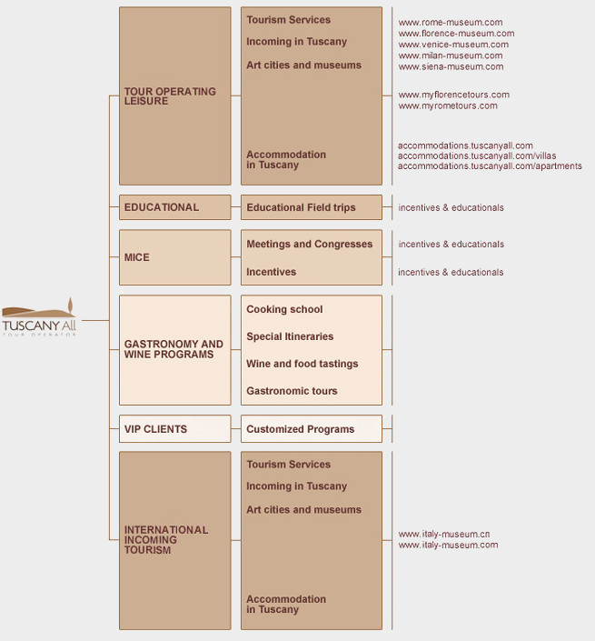 About Us - Company Information – Venice Museums